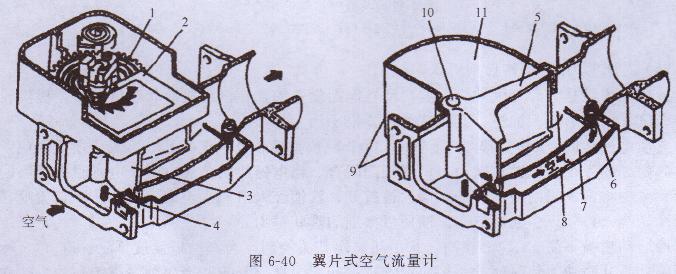 汽（qì）油發電機空（kōng）氣流量計