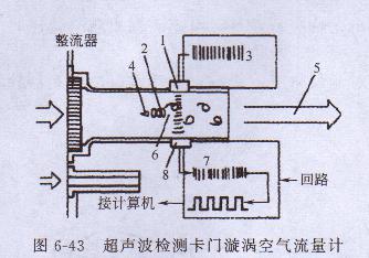 汽（qì）油發電機