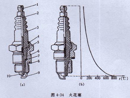 汽油發電（diàn）機火花塞