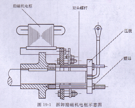 小型發電機拆卸