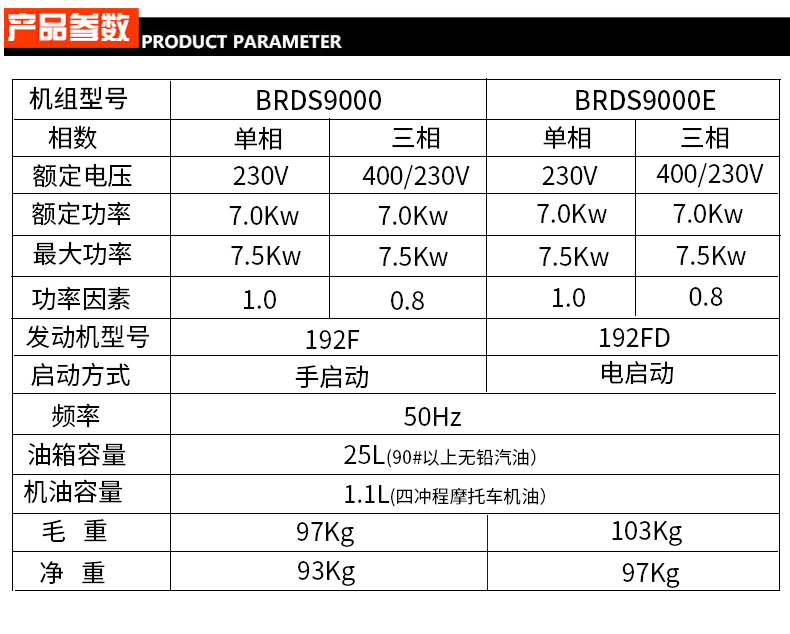 BR係（xì）列單三相7kw汽油發電機參數