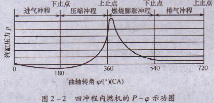 便攜式發電機